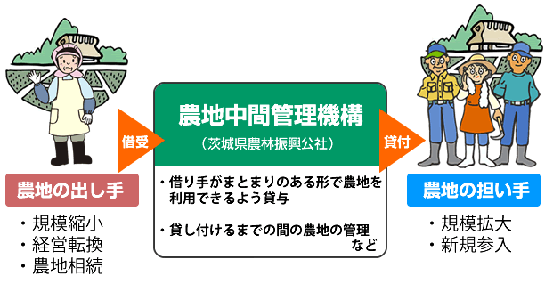 農地の貸し借りイメージ